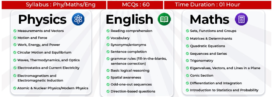 Physics, English and Maths scholarship test syllabus